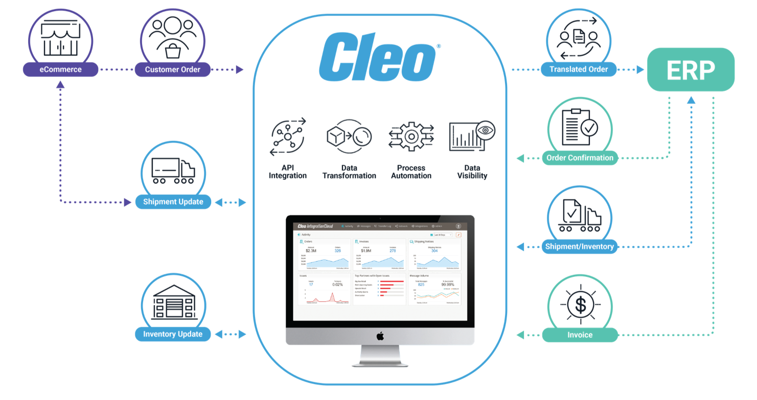 cleo interface