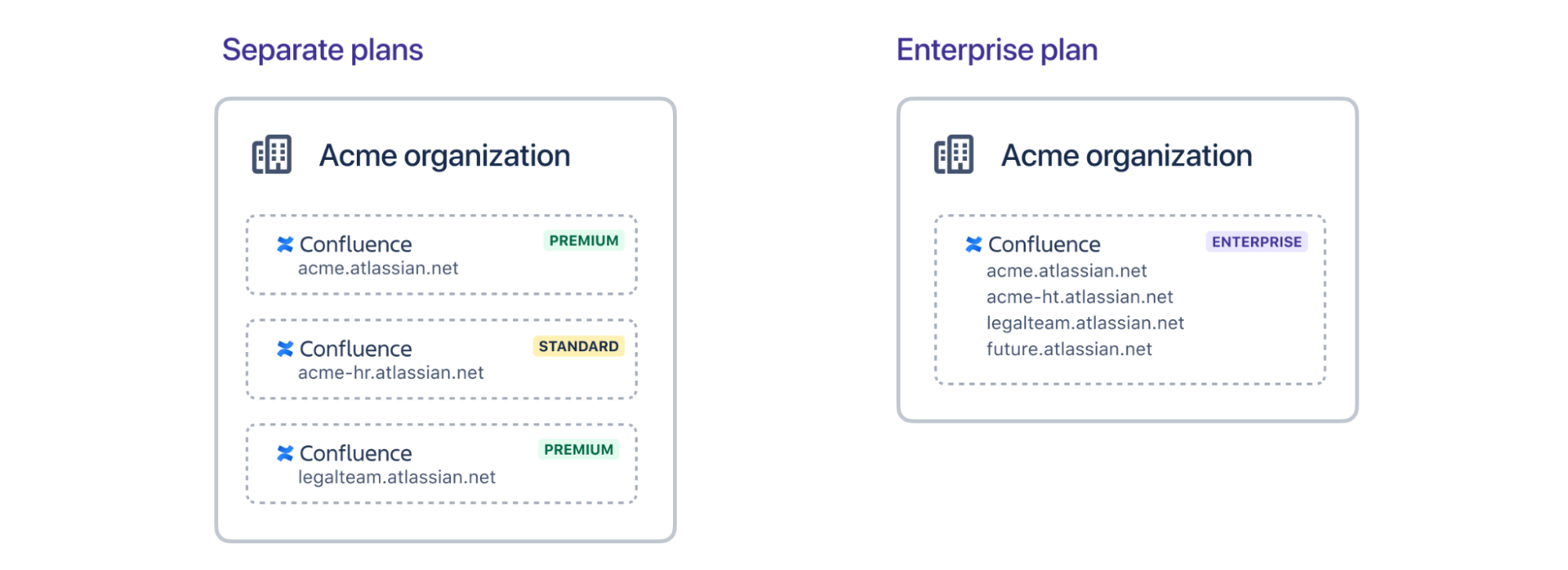 jira integration