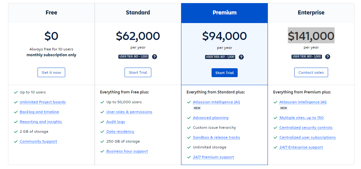 jira integration plans