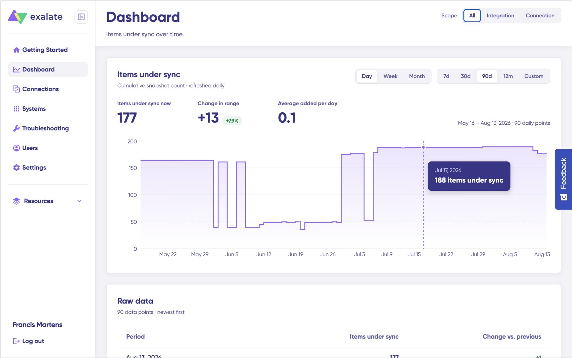 exalate dashboard showing active syncs and other connection data