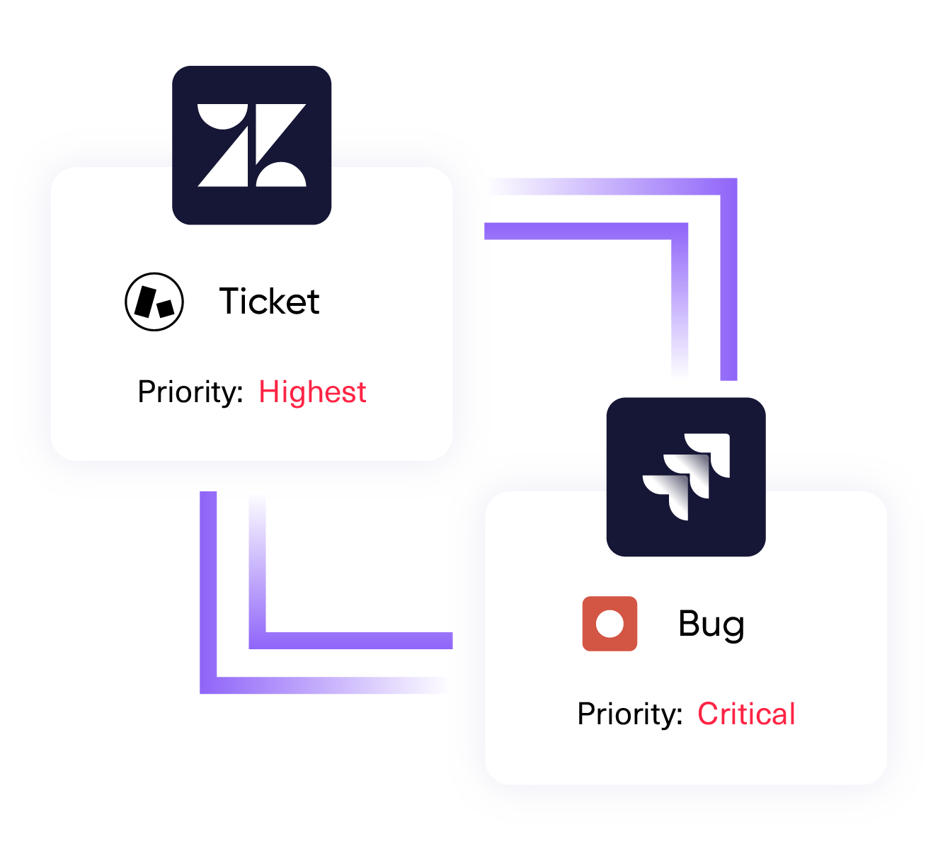 customerticketescalation-usecase-SLA@2x