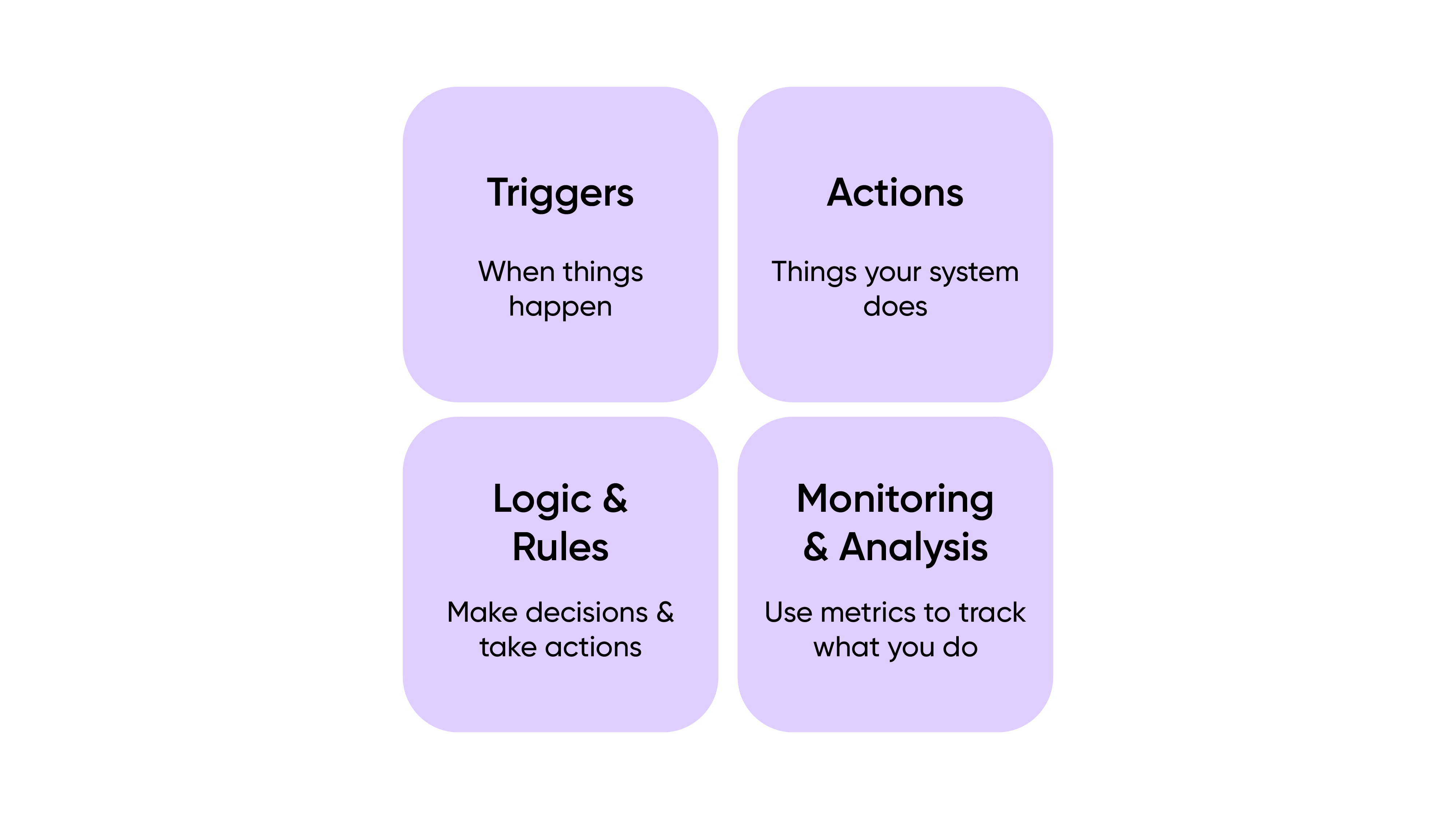 Workflow automation key components