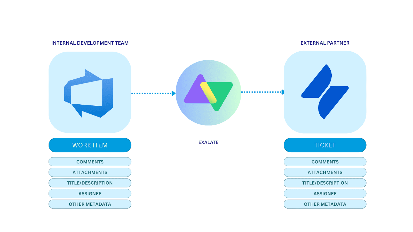 Jira ticket creation from Azure DevOps work items