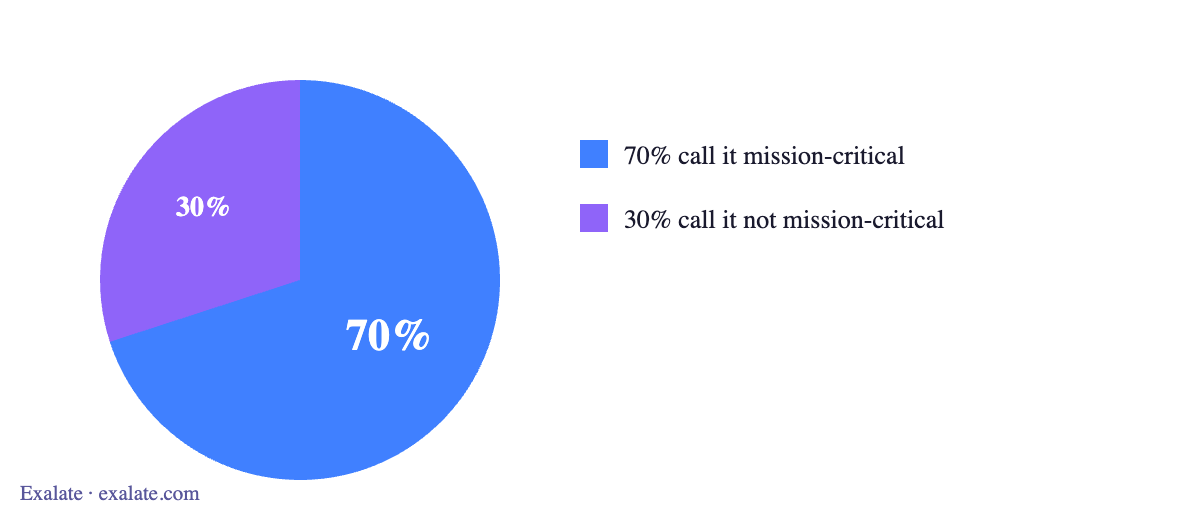 Exalate as a mission-critical app