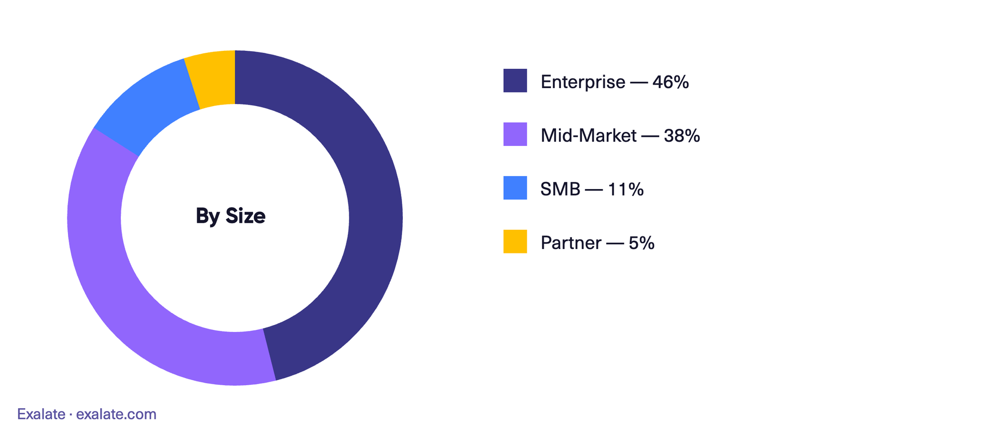 Exalate org distribution 2025