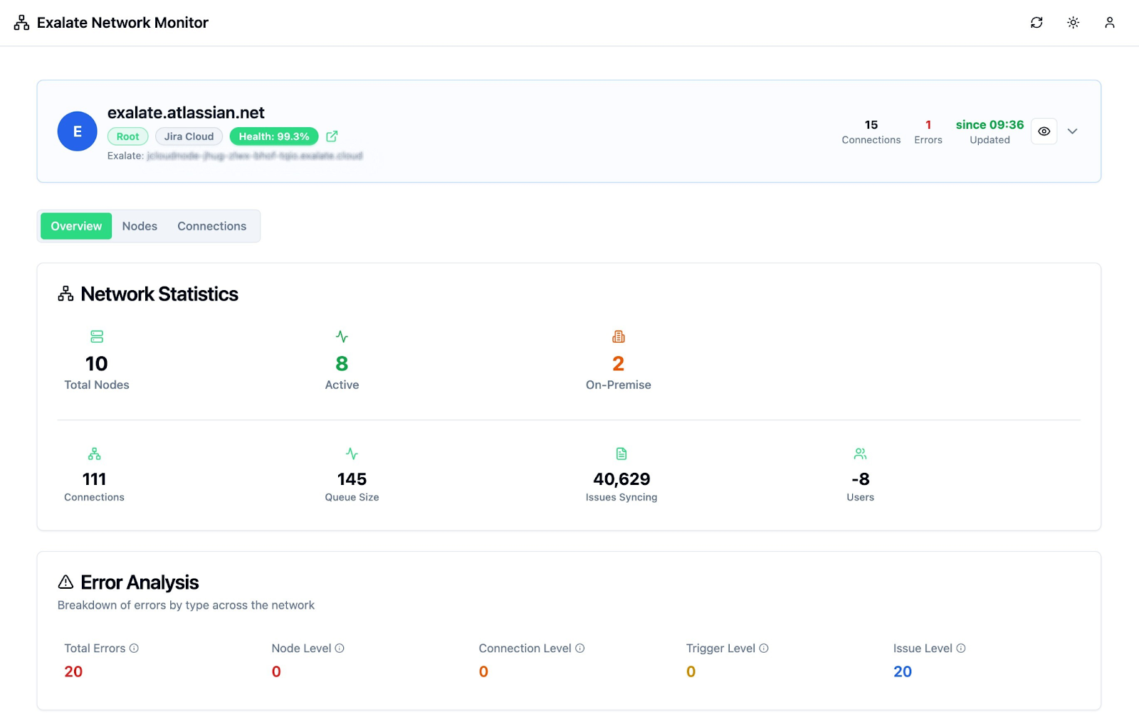 Exalate's monitoring dashboard