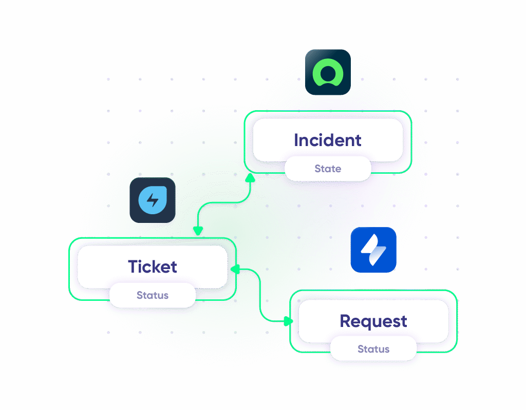 mapping incidents tickets and requests using Exalate