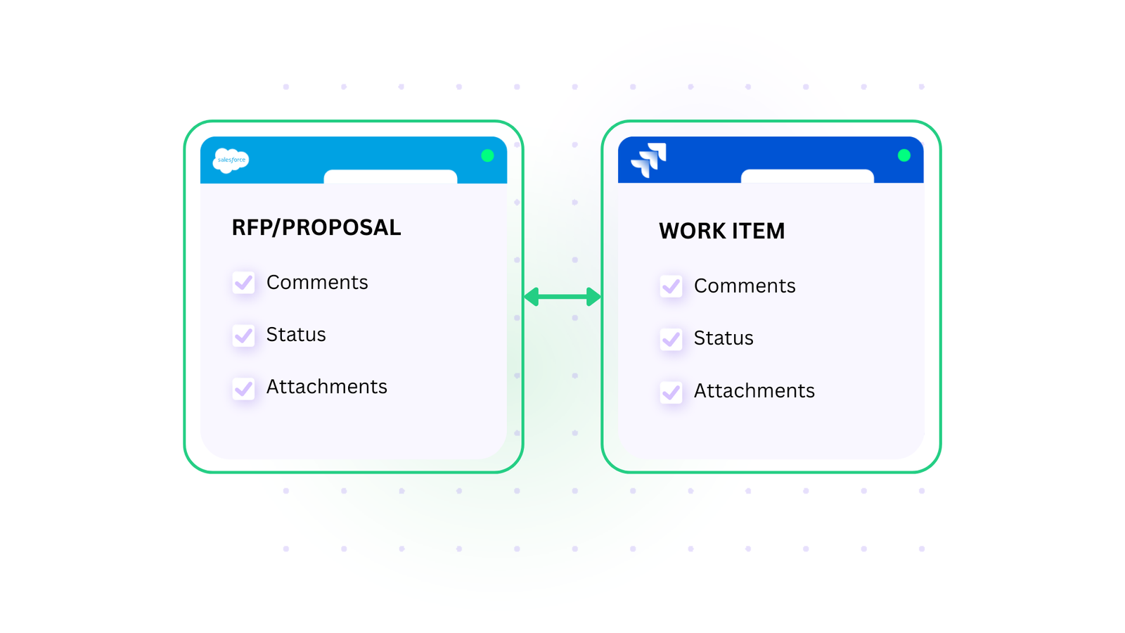 rfp proposal to work item sync