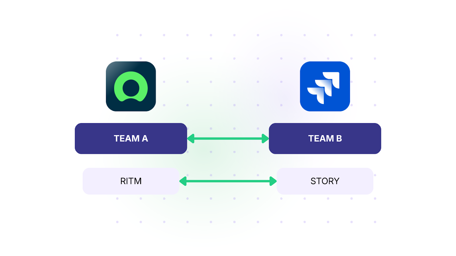 RITM development use case