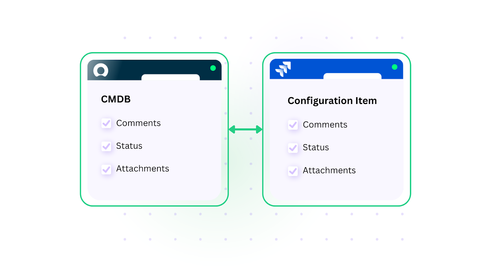 CMDB and configuration item sync