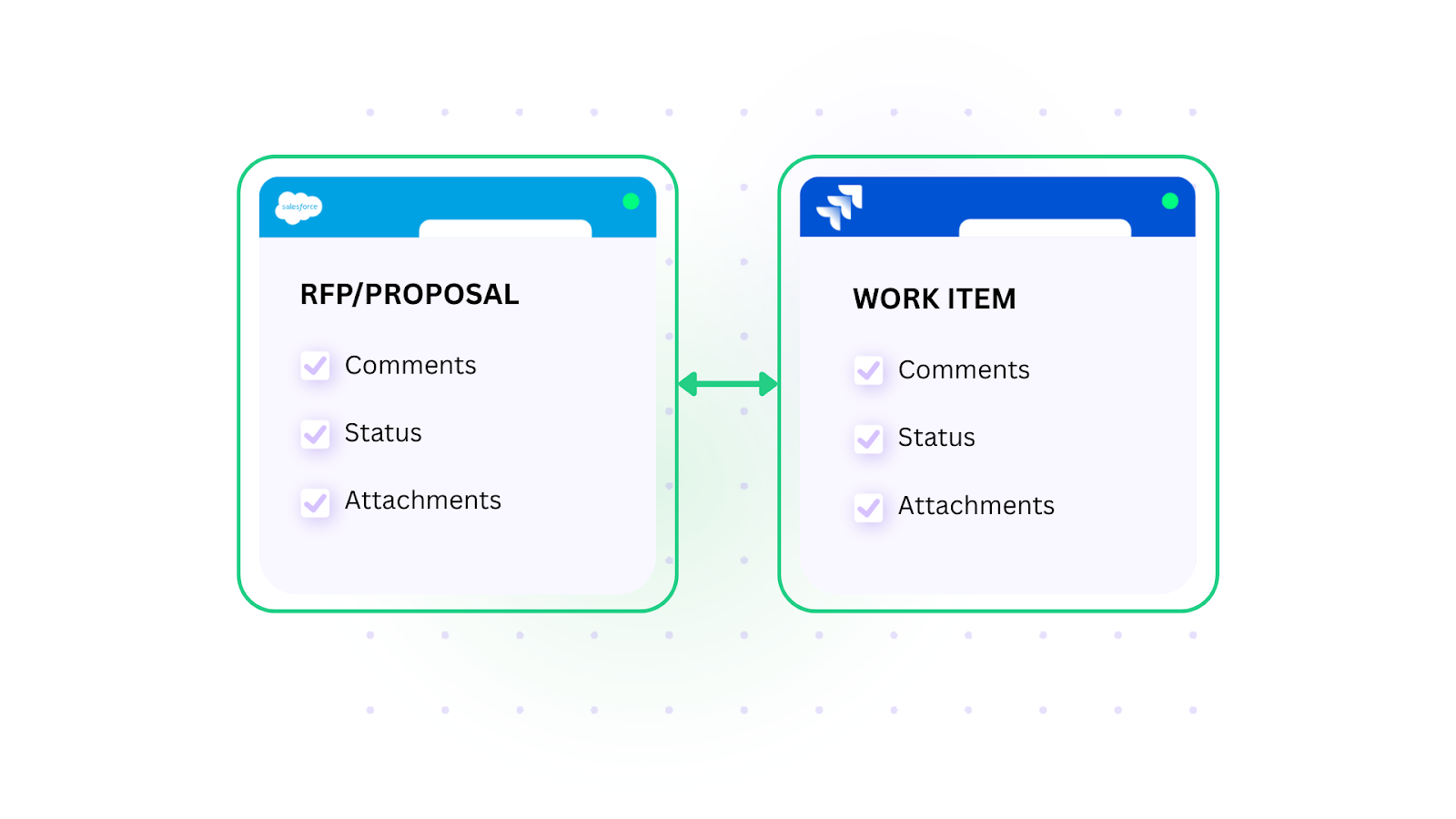 Bug Escalation from Support to Development