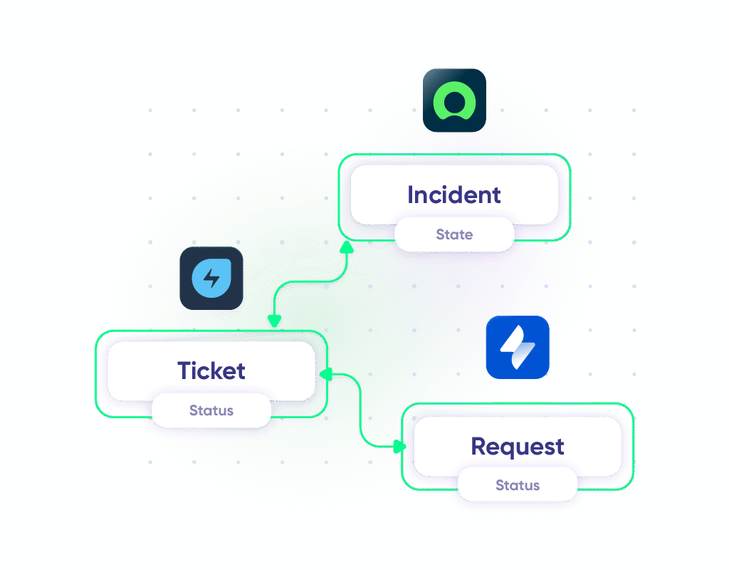 Multi-Vendor Ticket Management: Freshservice to ServiceNow to Jira Service Management for MSP Scenarios