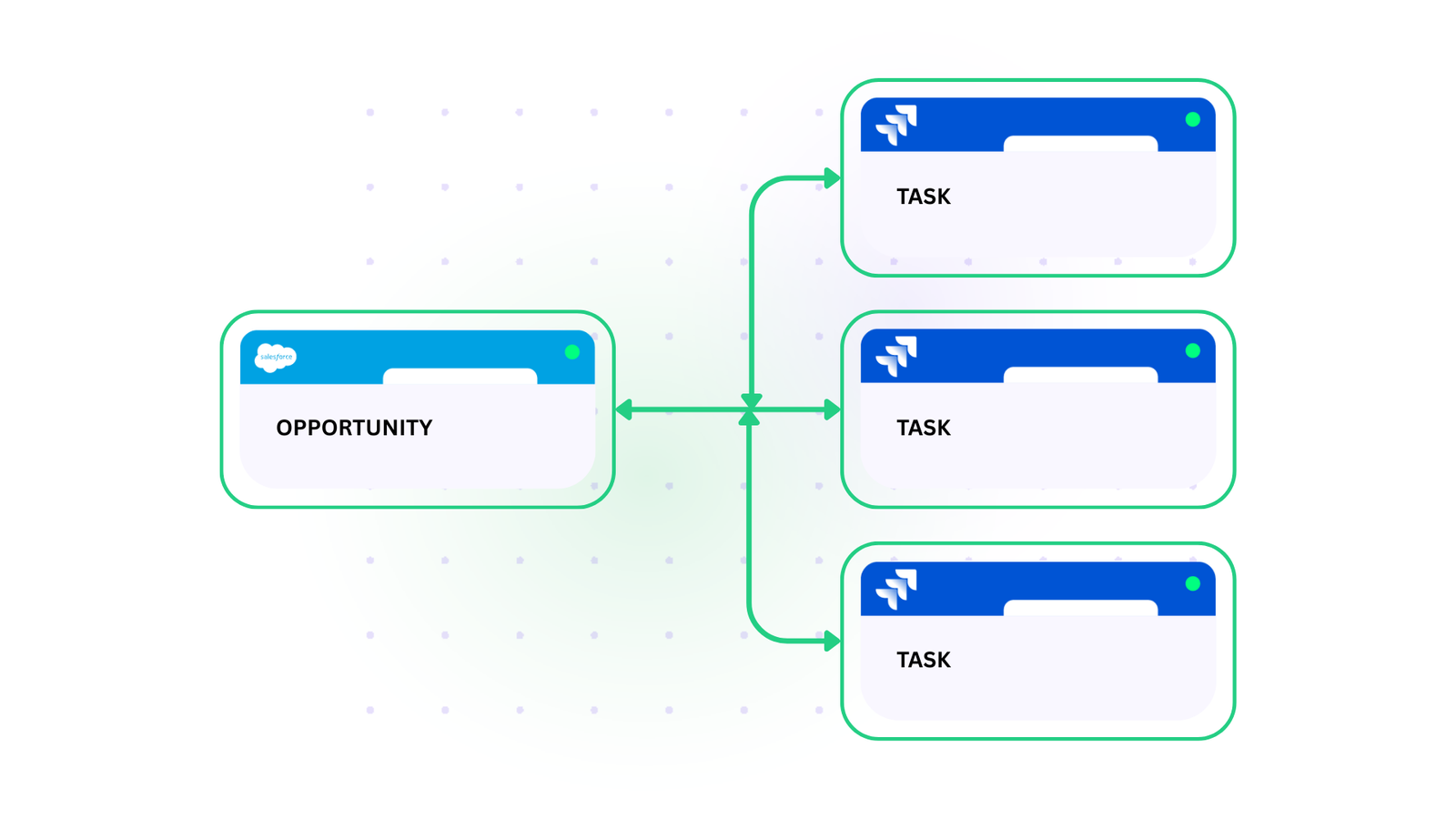 Automate work item creation