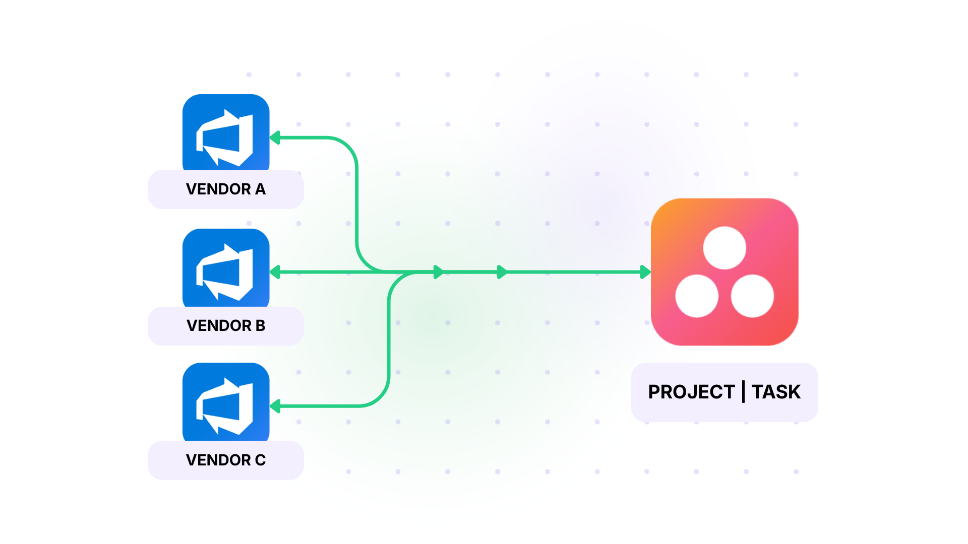 MSP integration from Azure DevOps to Asana