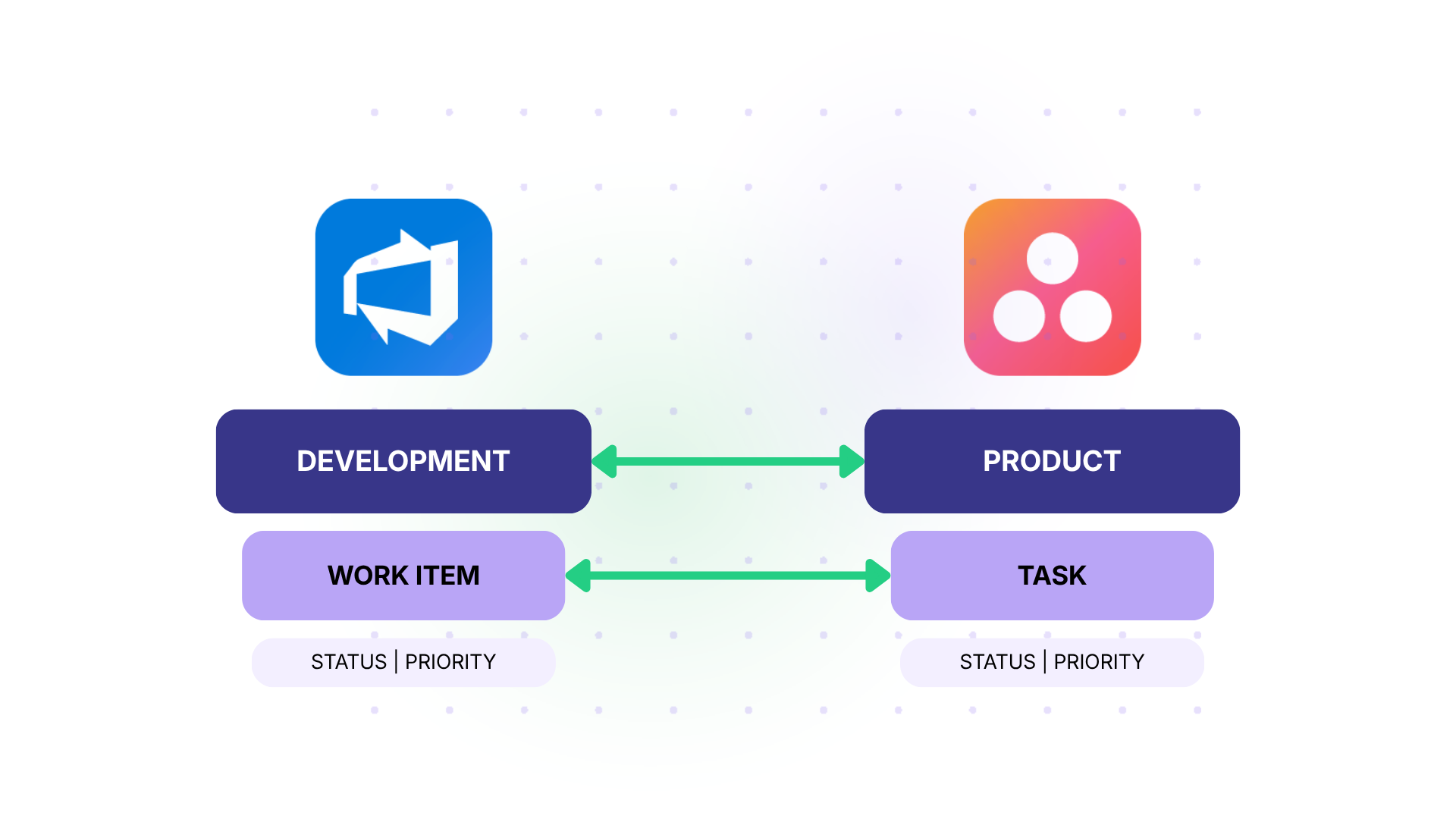Development to product integration with Exalate