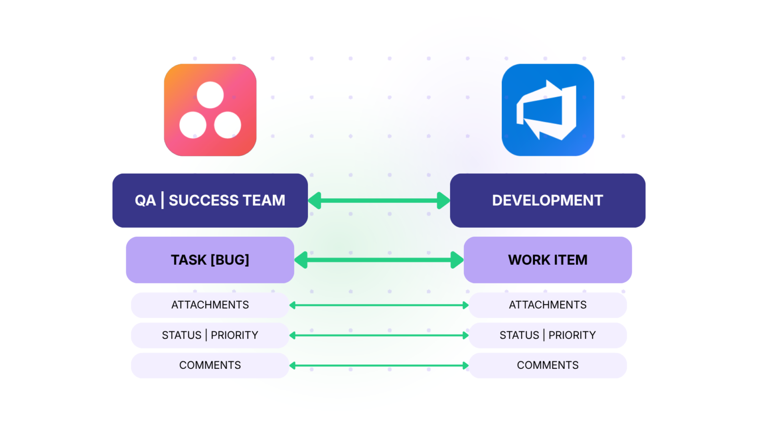 Asana Azure DevOps Integration [2026]: How to Connect Project ...