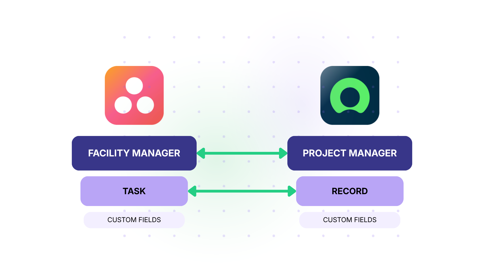 Using Exalate to enable Facilities Management and Workplace Operations