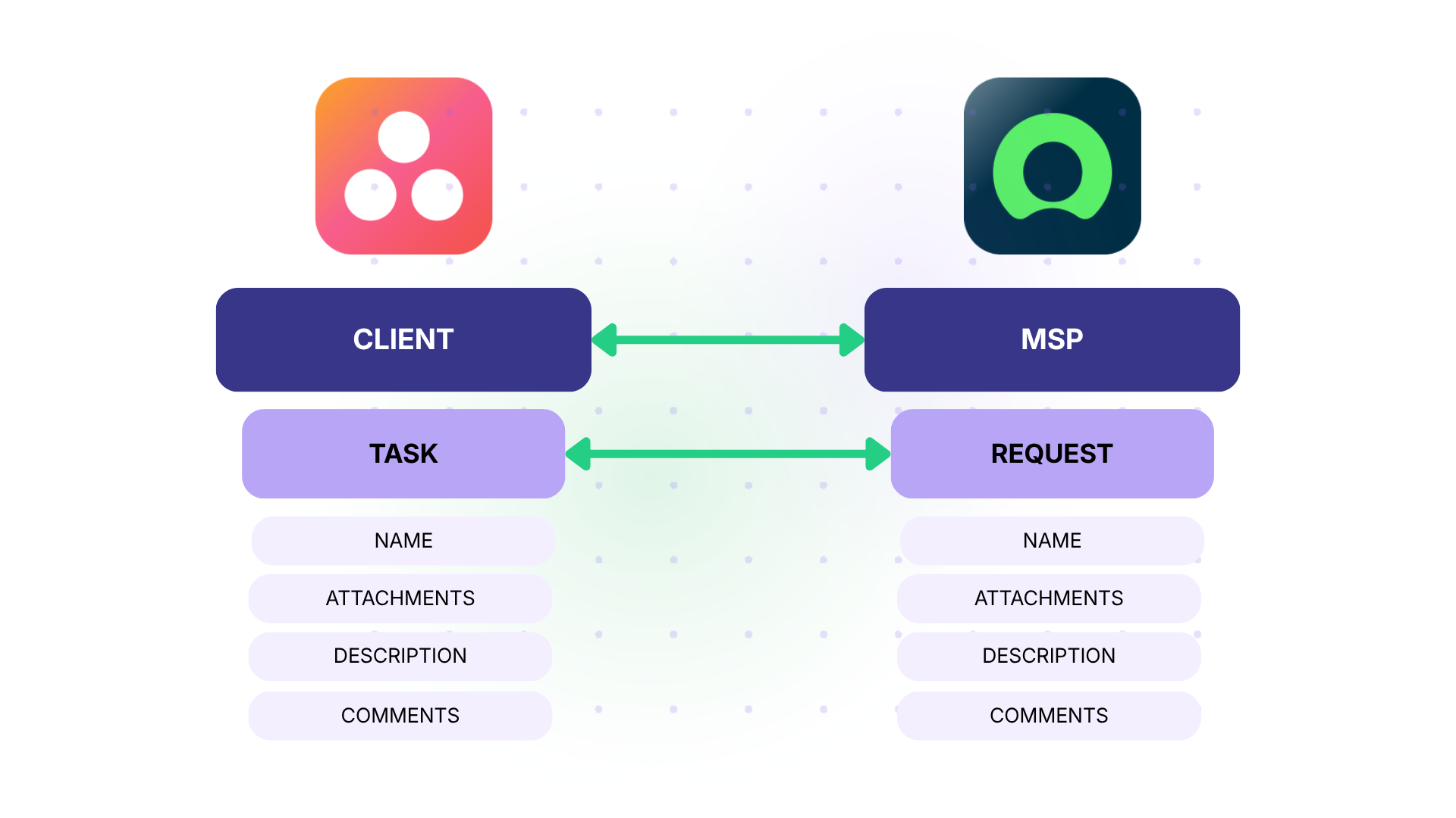 using Exalate for Cross-Company MSP Coordination