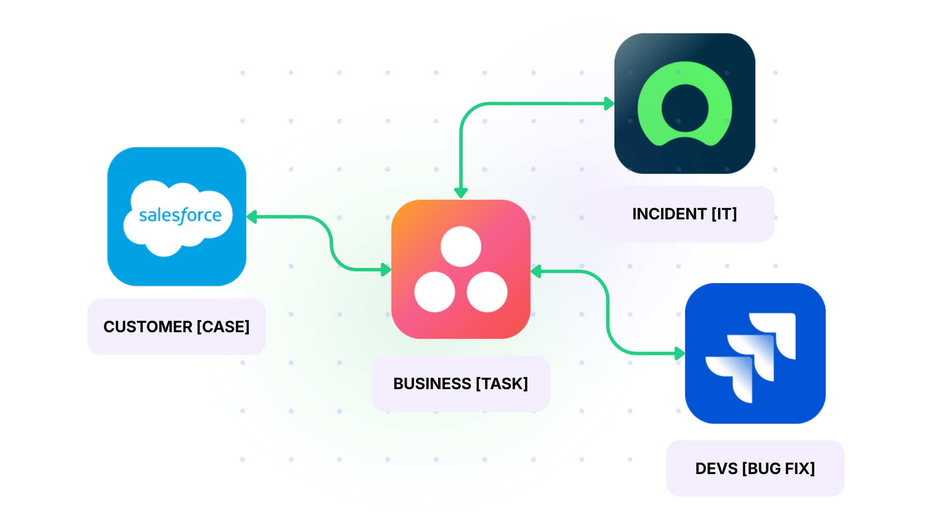 setting up a Multi-Platform Integration Hub using Exalate