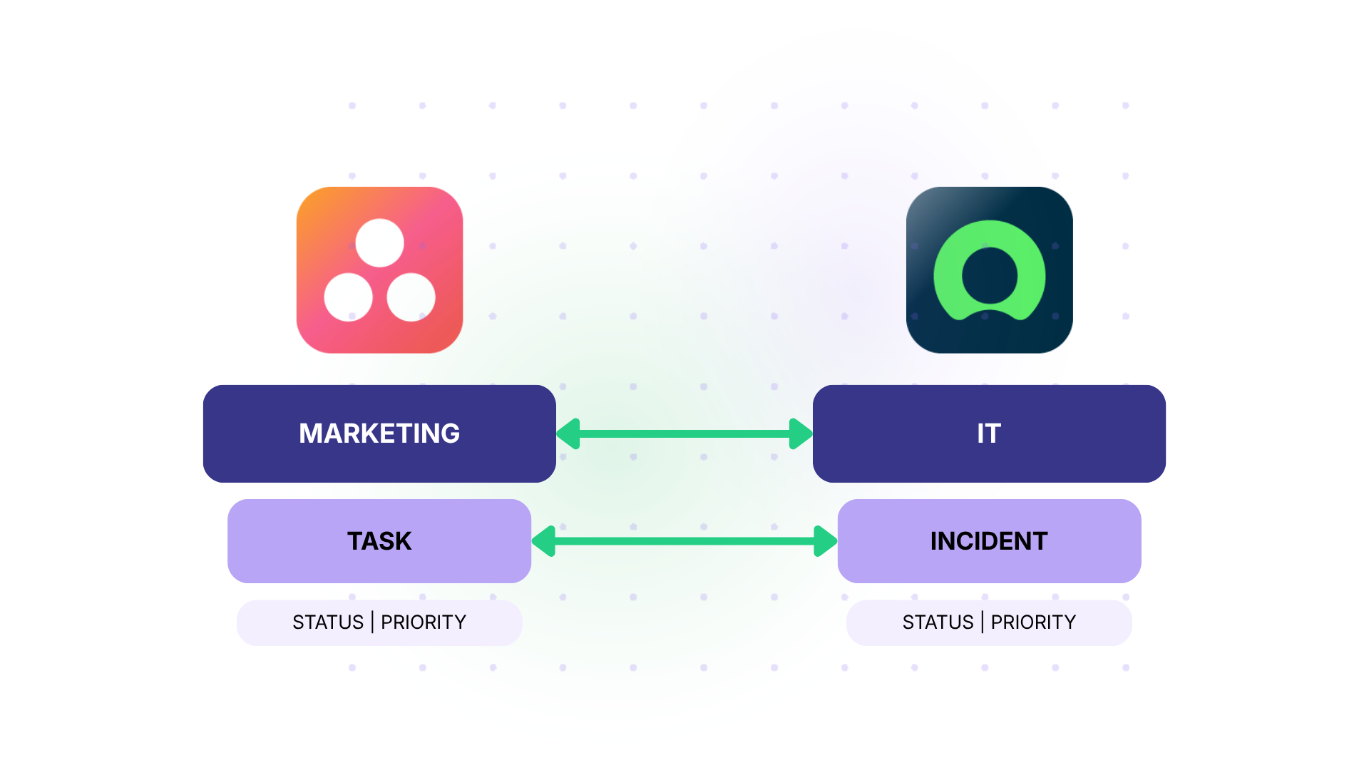 marketing to IT use case for sharing incident and task details between Asana and ServiceNow