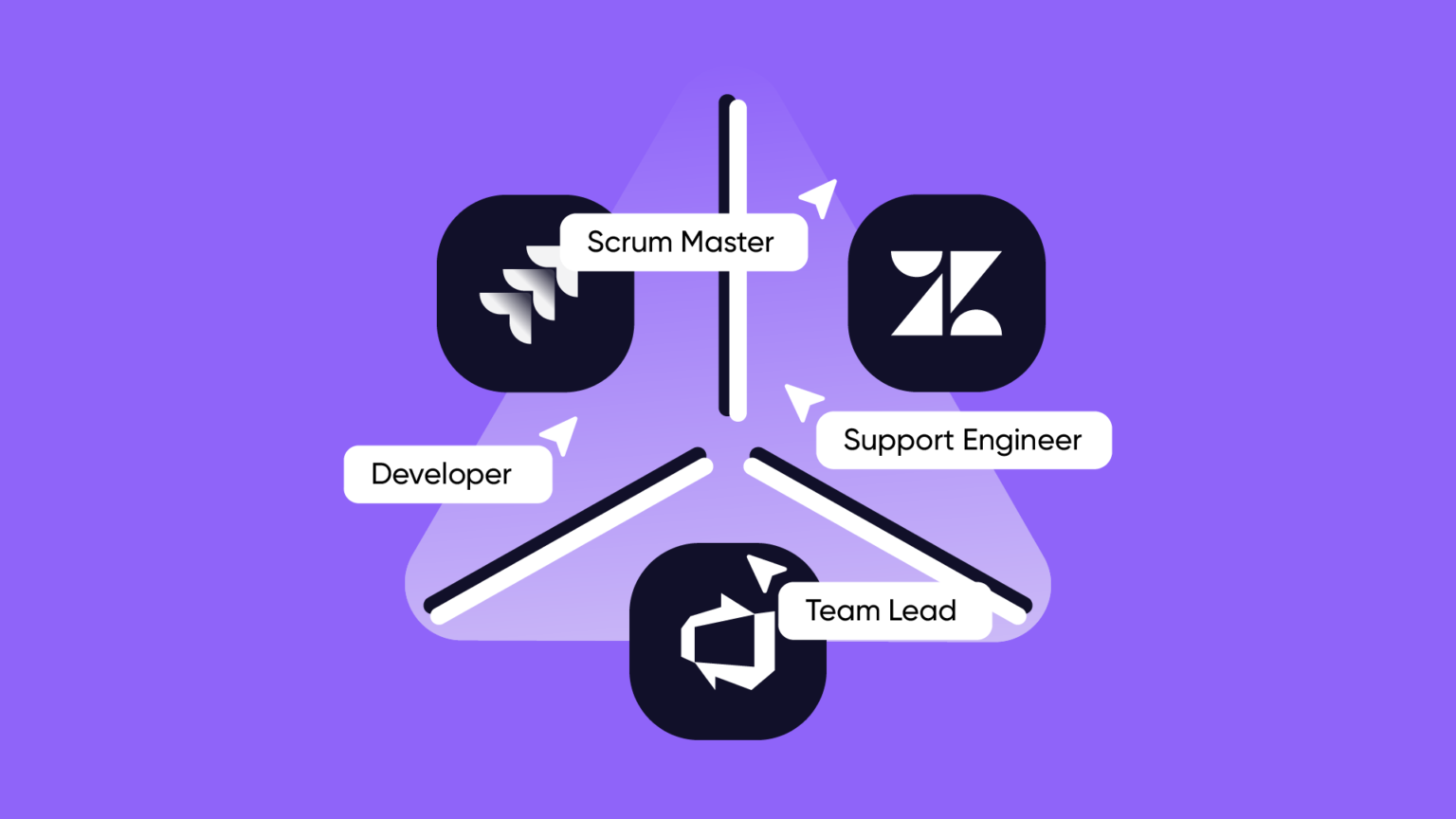 Scrum masters, devs, are & support in status update relays