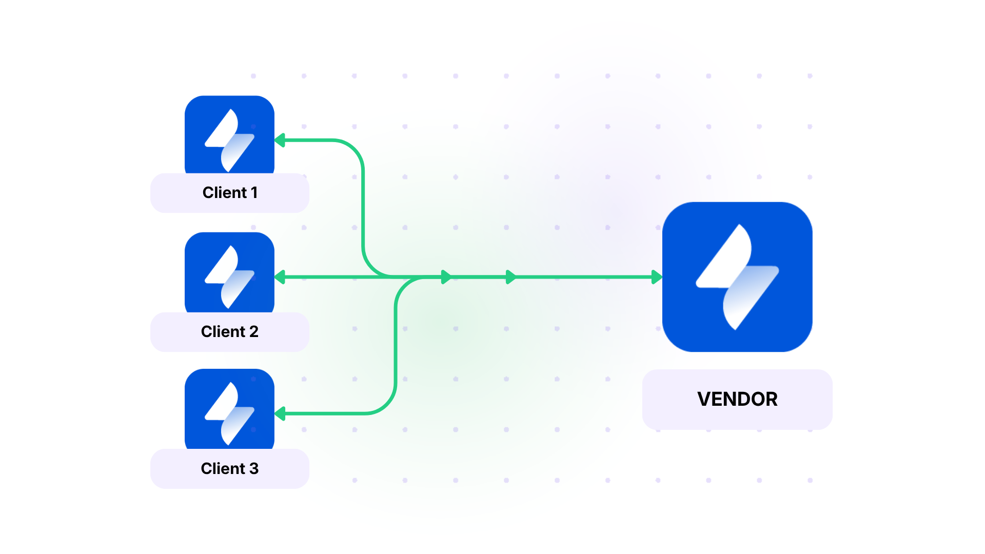 Vendor Receiving Tickets From Customer Jira Service Managements