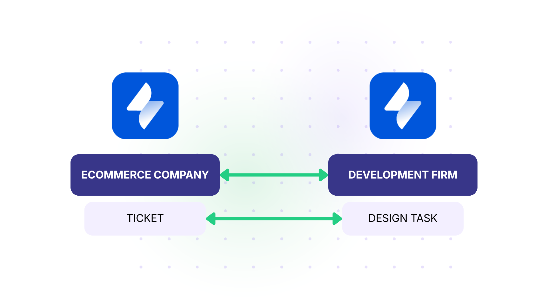 Cross-Company Cost Avoidance Without Extra Agent Seats