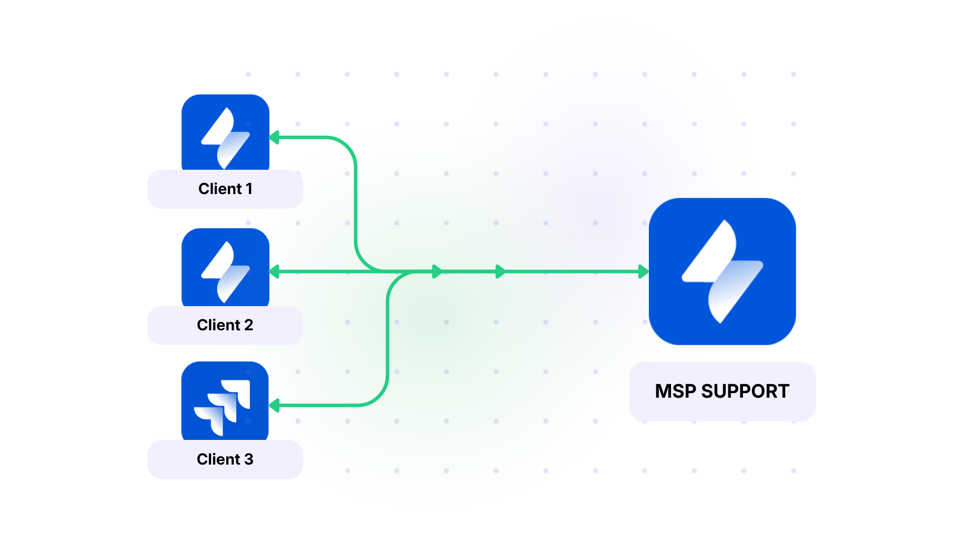 MSP Onboarding Multiple Client Jira Service Managements