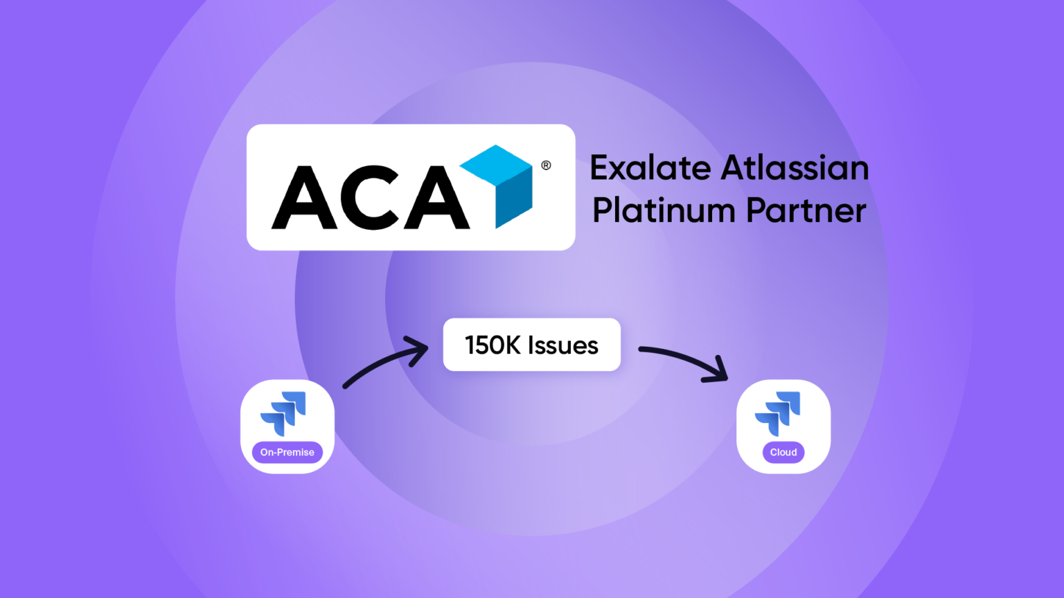 ACA case study