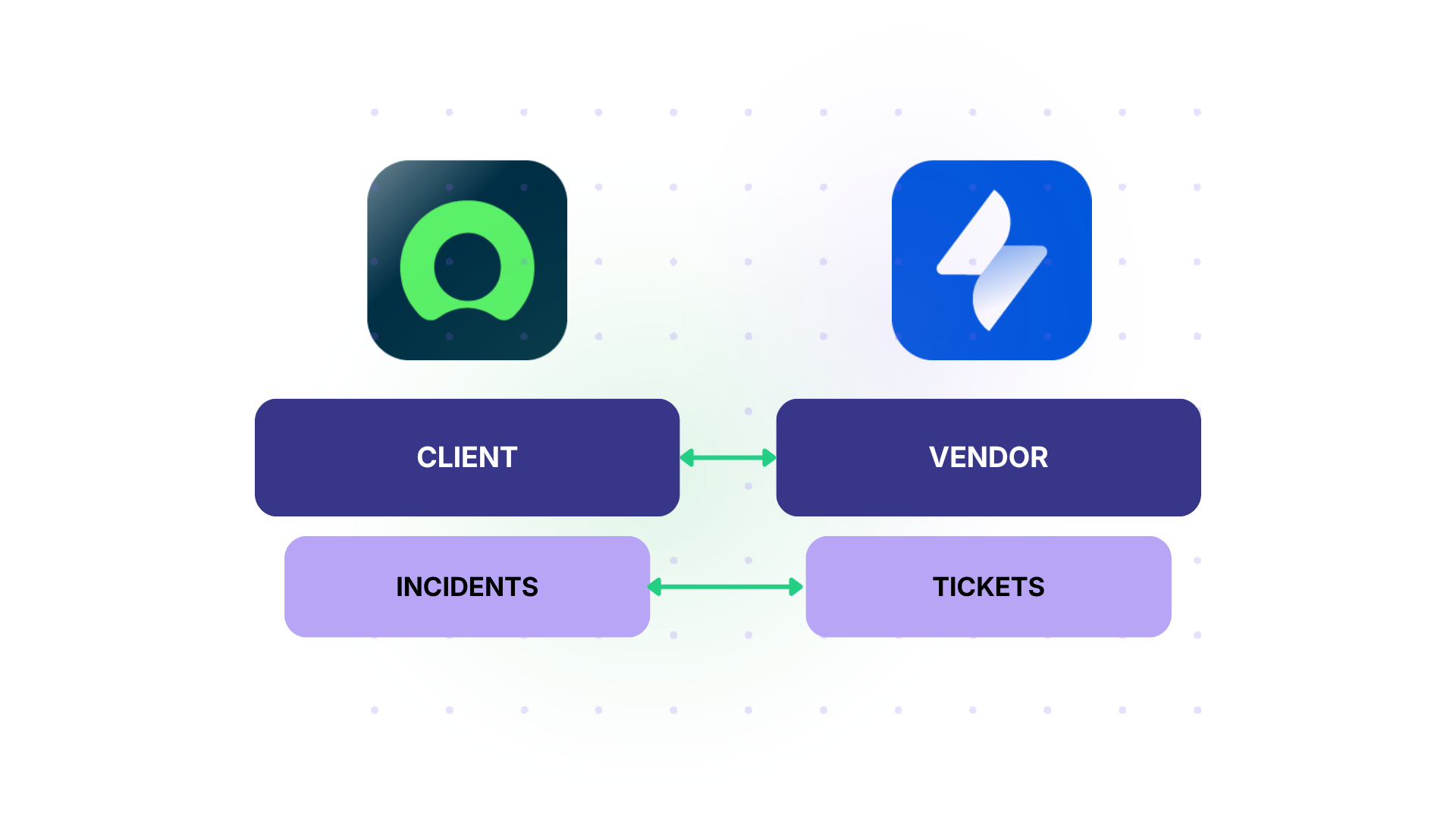 ESM integration for cross-company collaborations