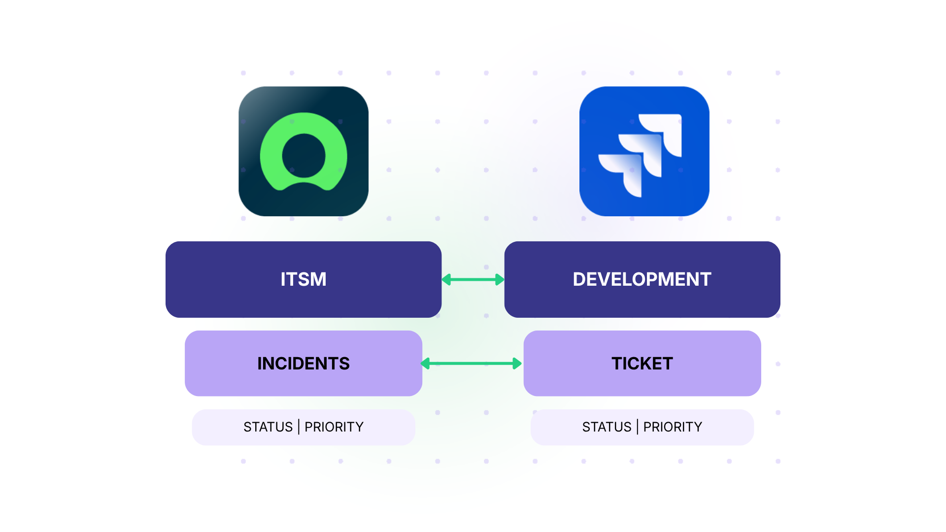 ESM integration for L1 and L2 support
