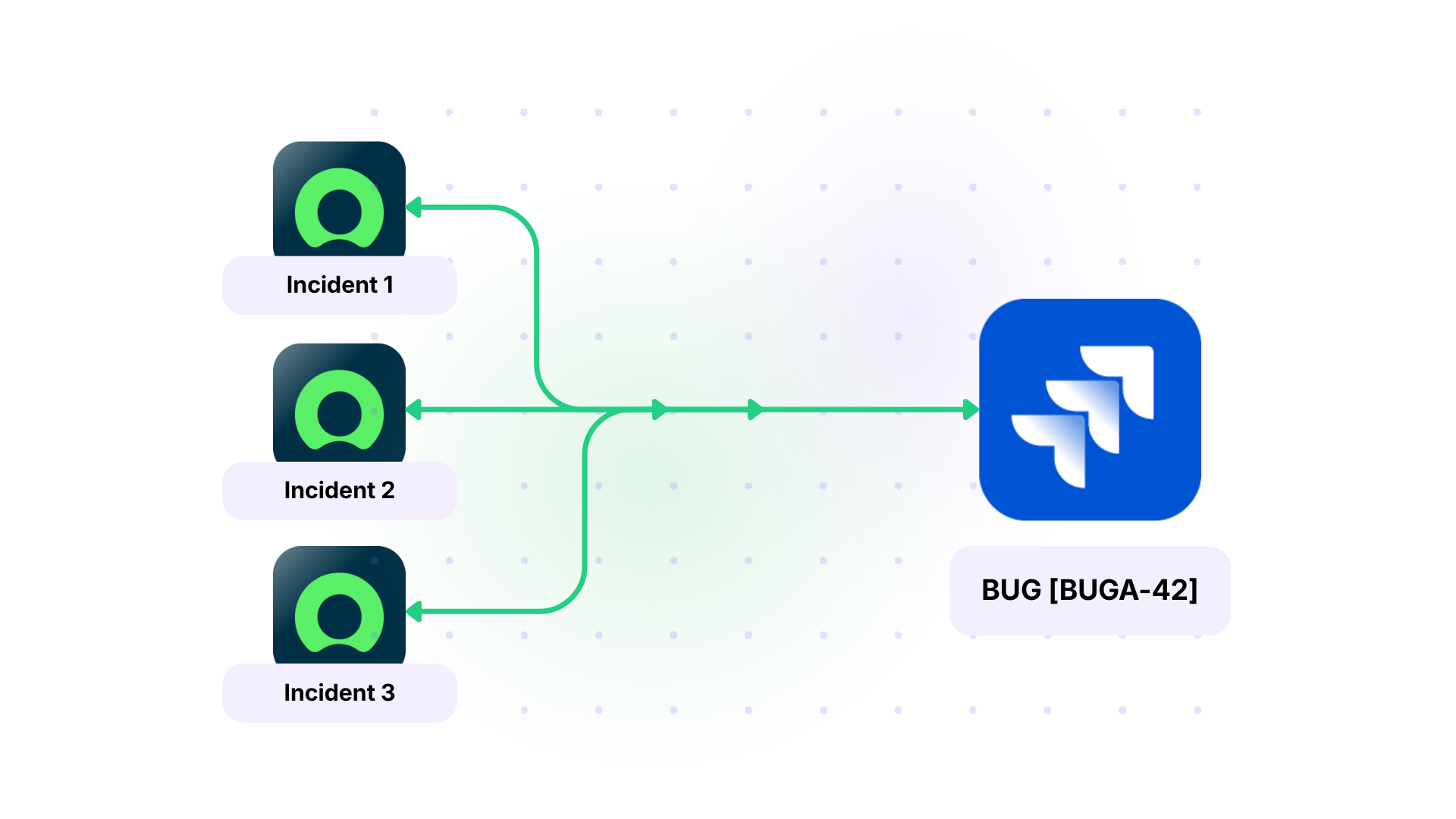 sync multiple ServiceNow incidents to a single Jira bug