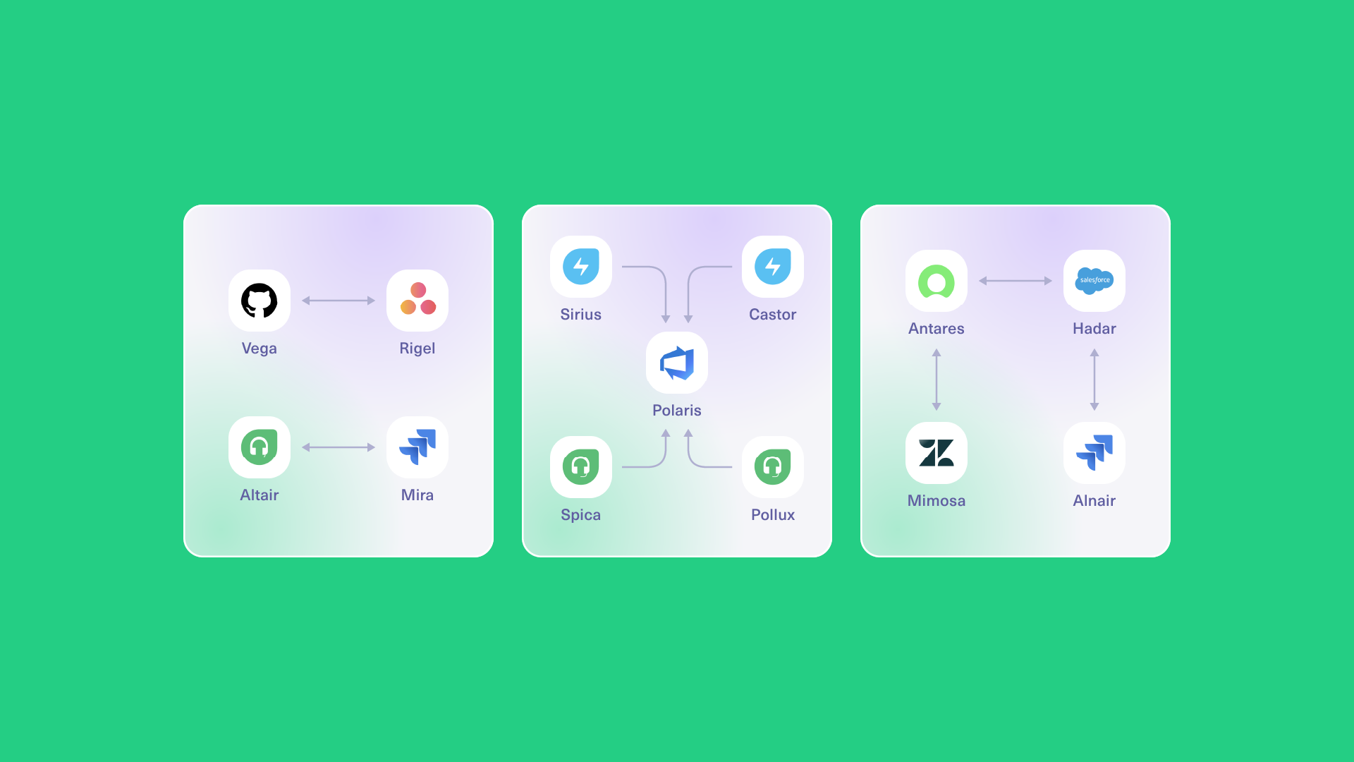 Enterprise Integration Patterns
