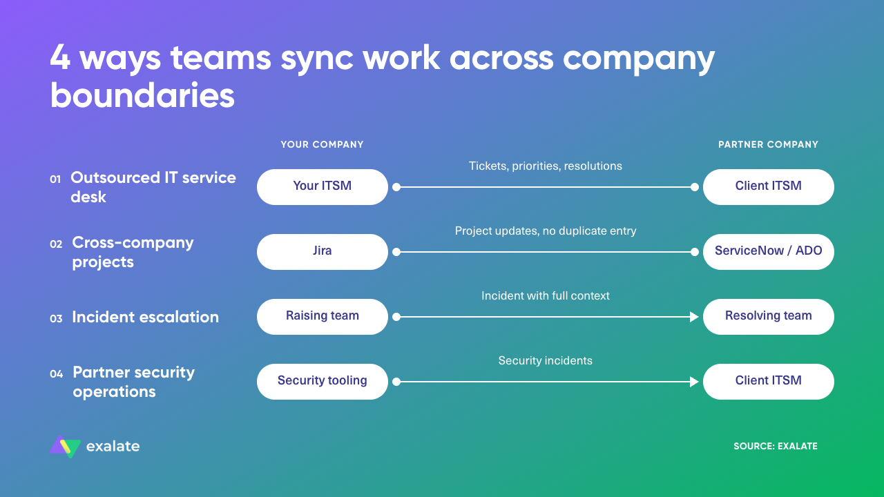 recurring patterns in managed services integration cross-company integration 