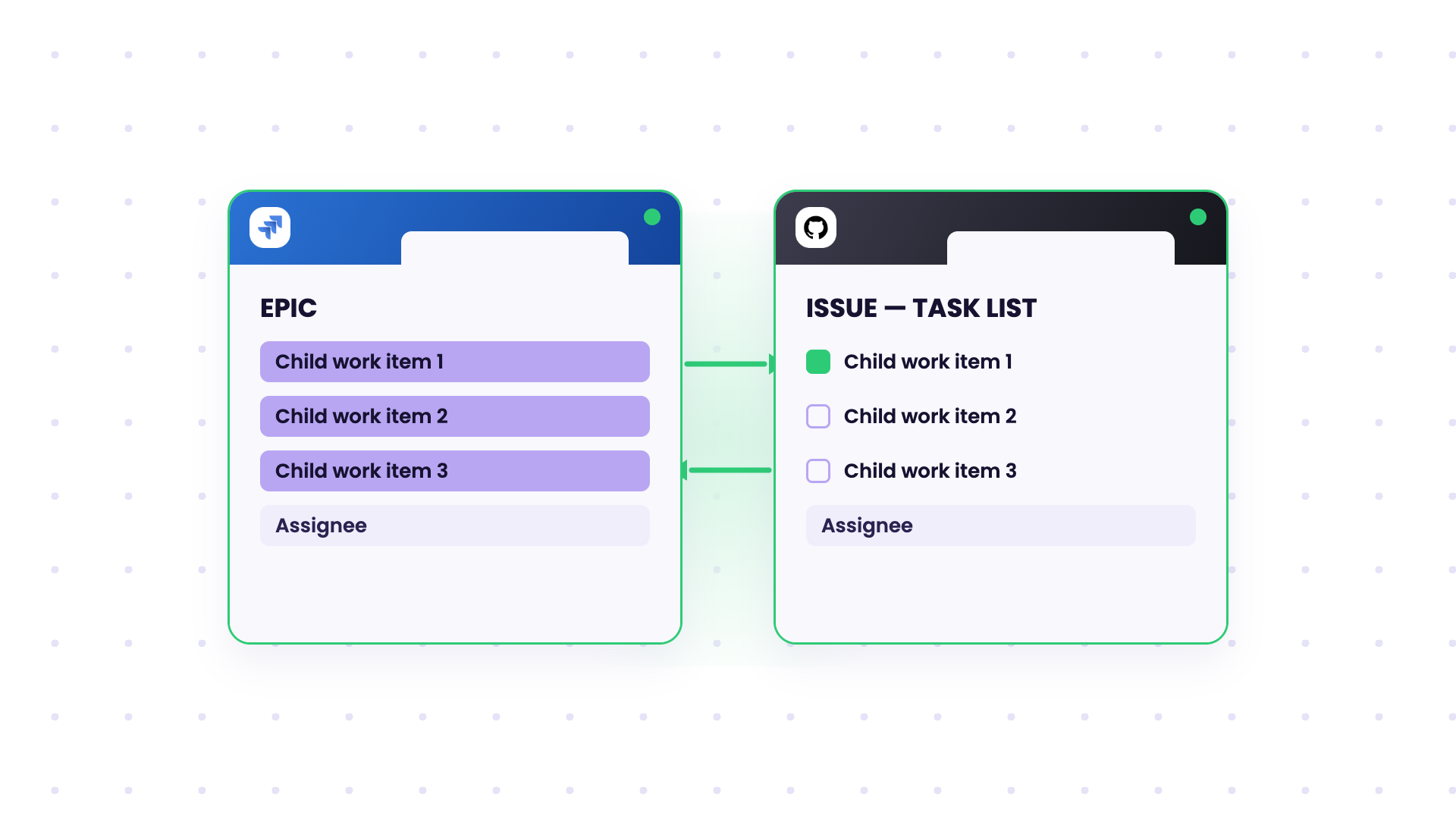 sync task list hierarchy between Jira epic and github issue