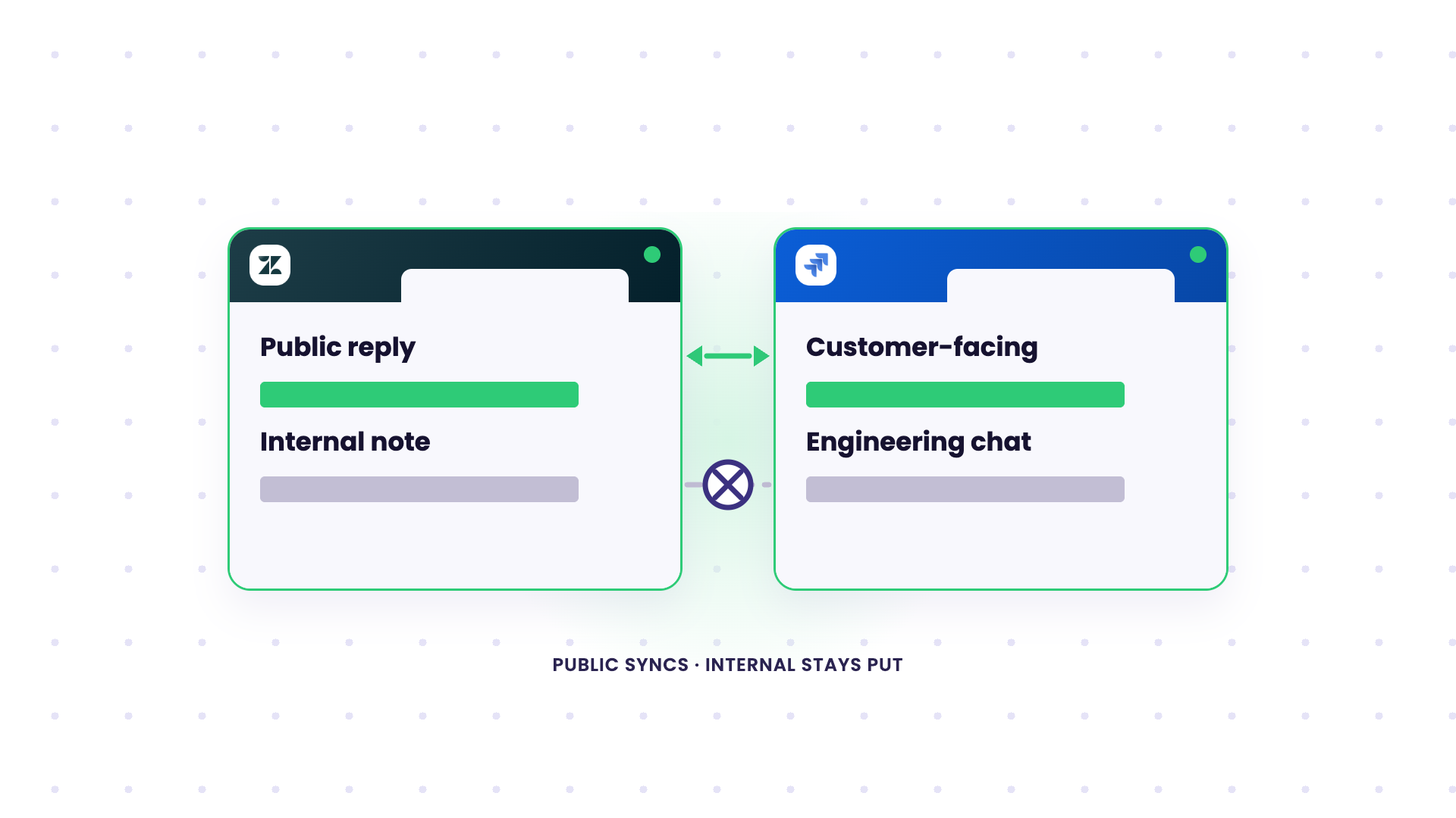 internal notes sync between customer support and development
