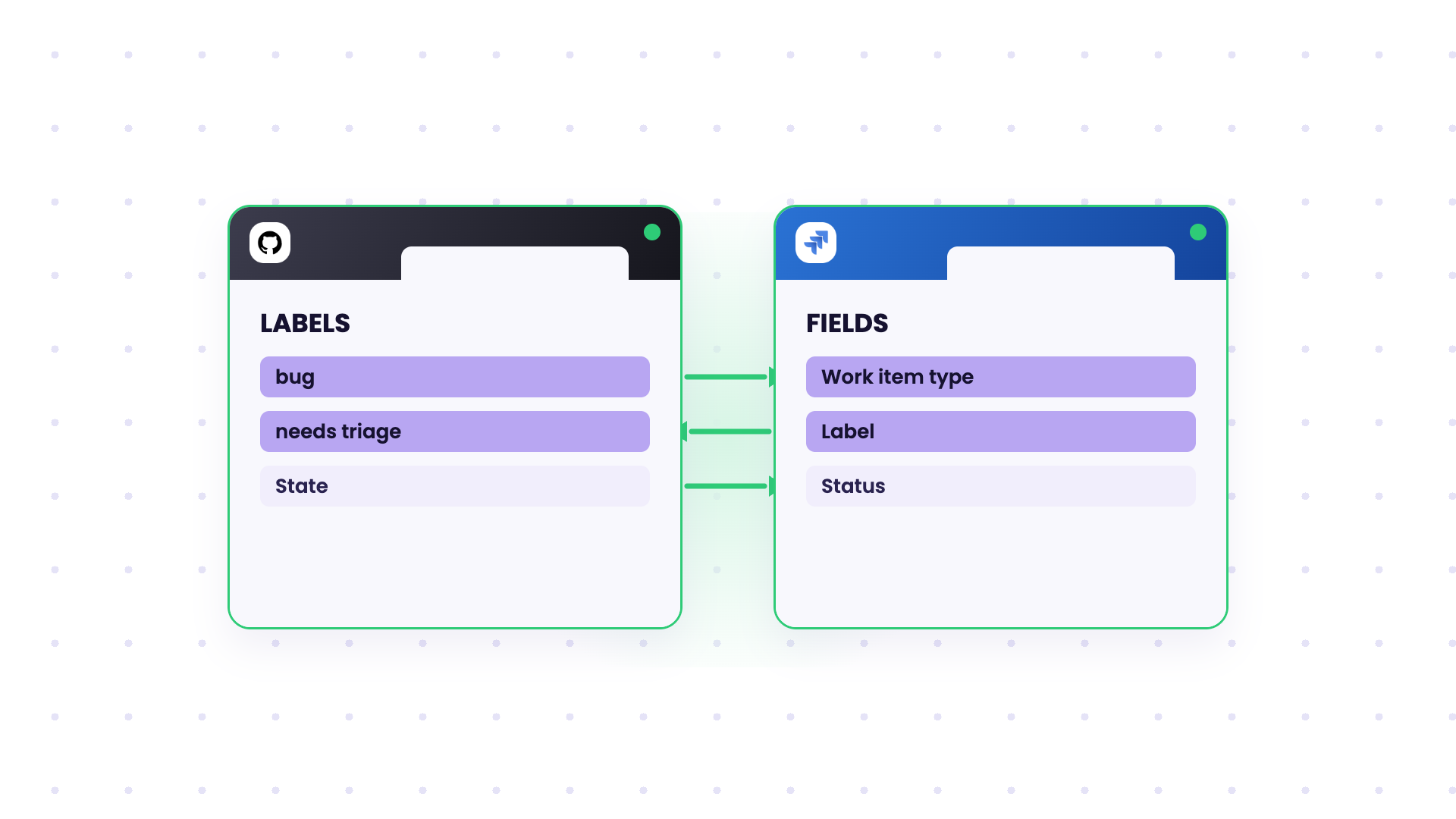 sync jira and github based on labels