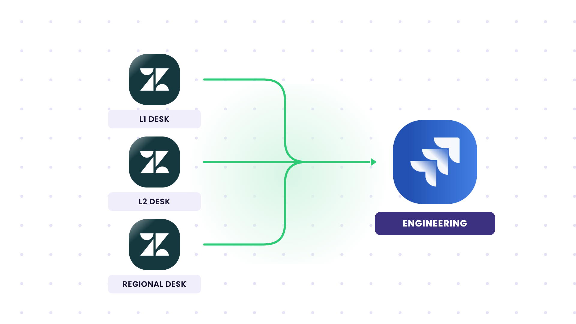 sync multiple zendesk instances to a single Jira