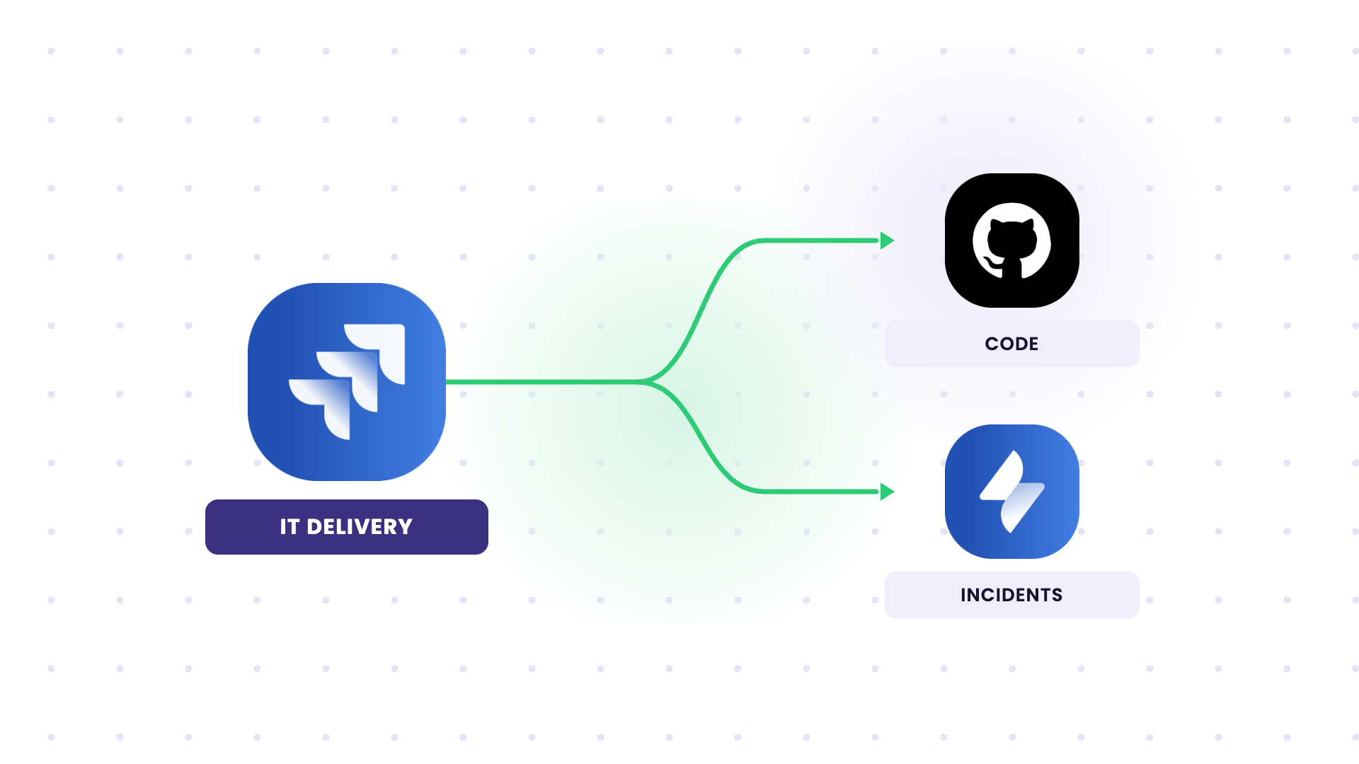 connect multiple jira systems to github