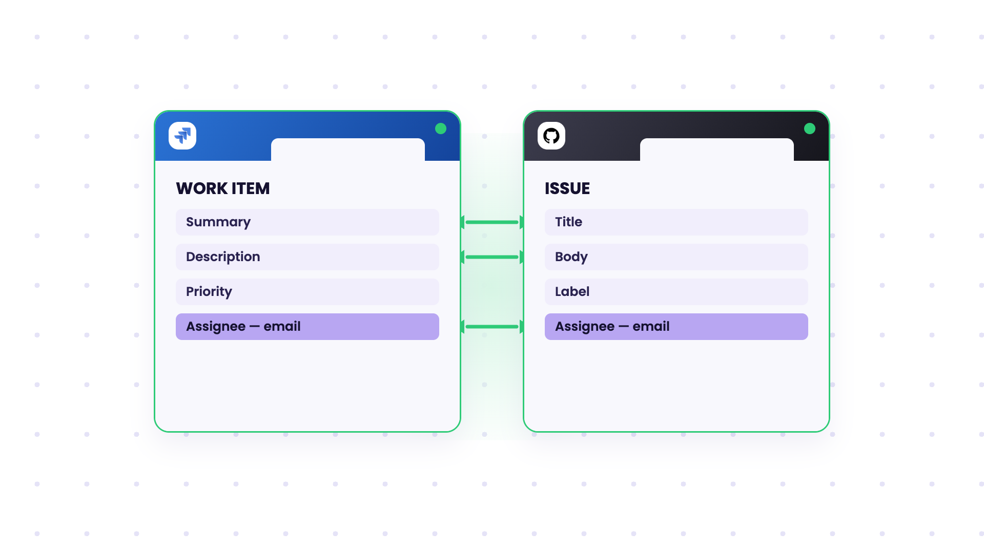 sync standard fields including assignee via email