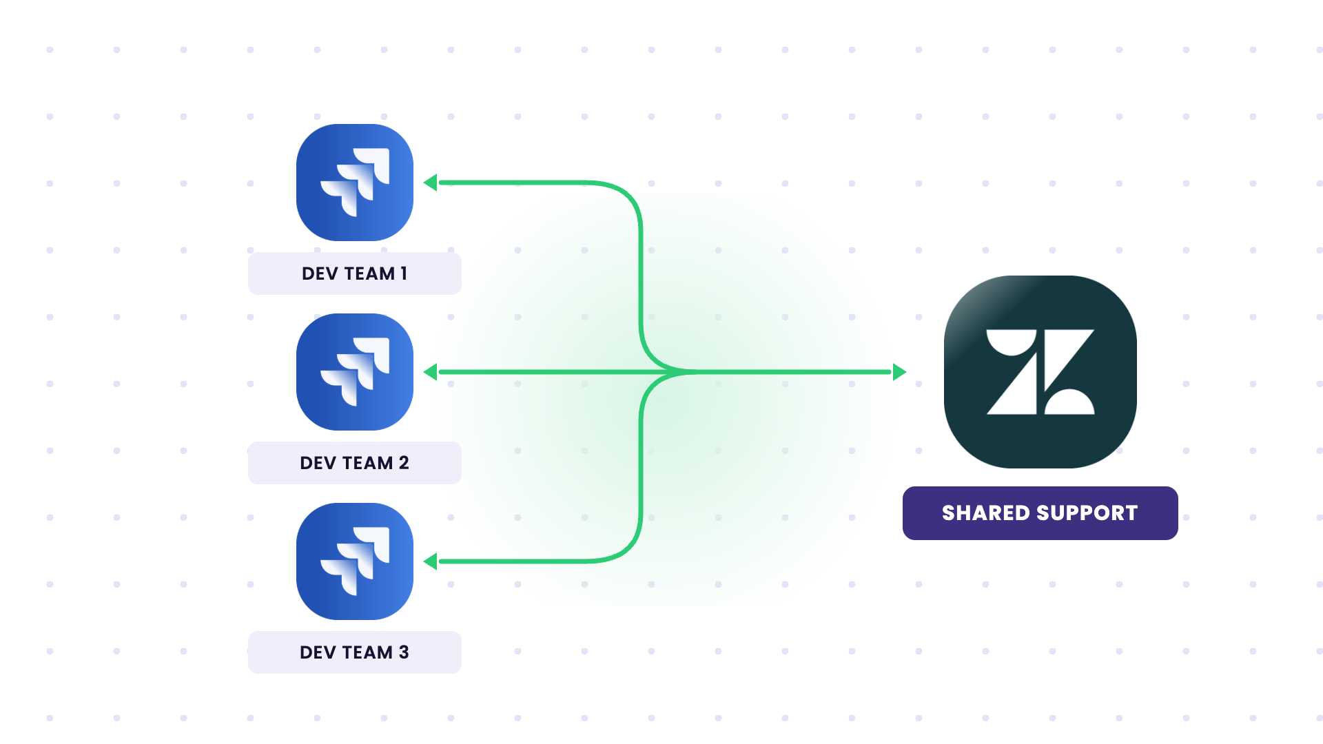 sync multiple jira instances to a single zendesk