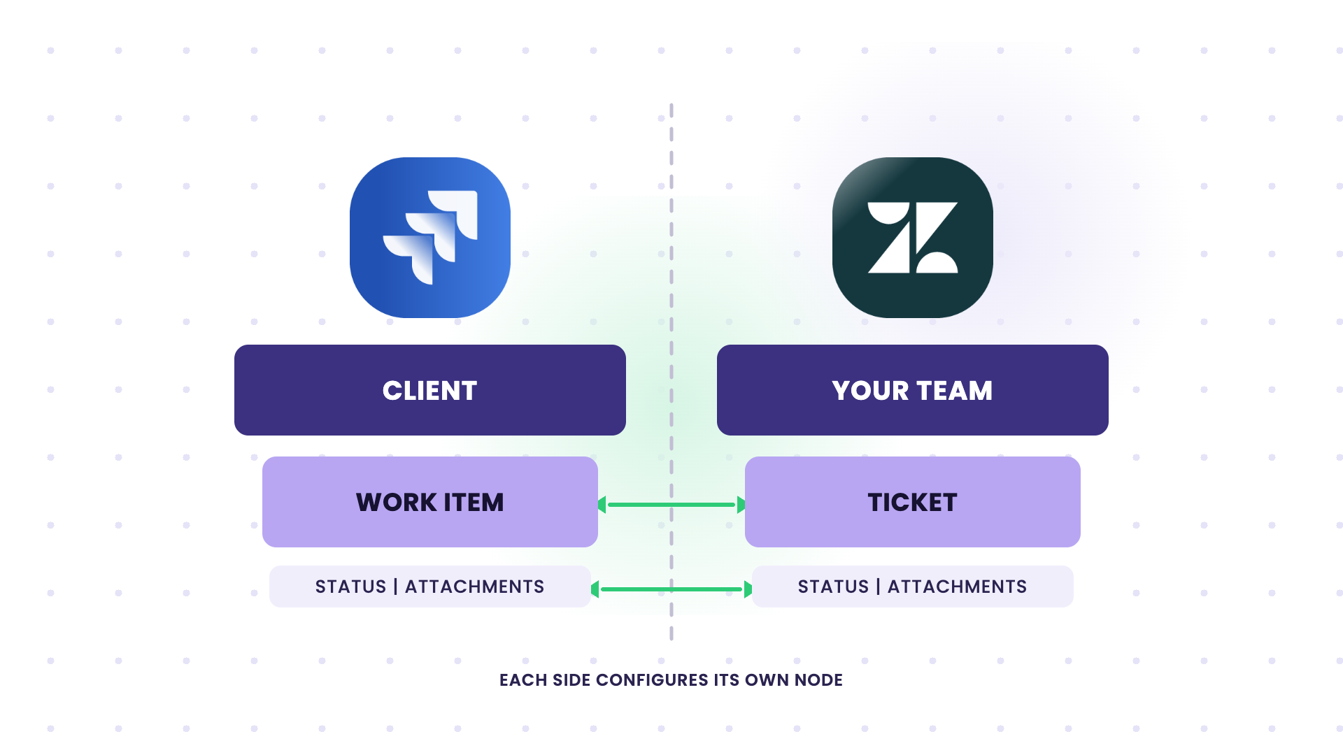 cross company sync between zendesk and jira