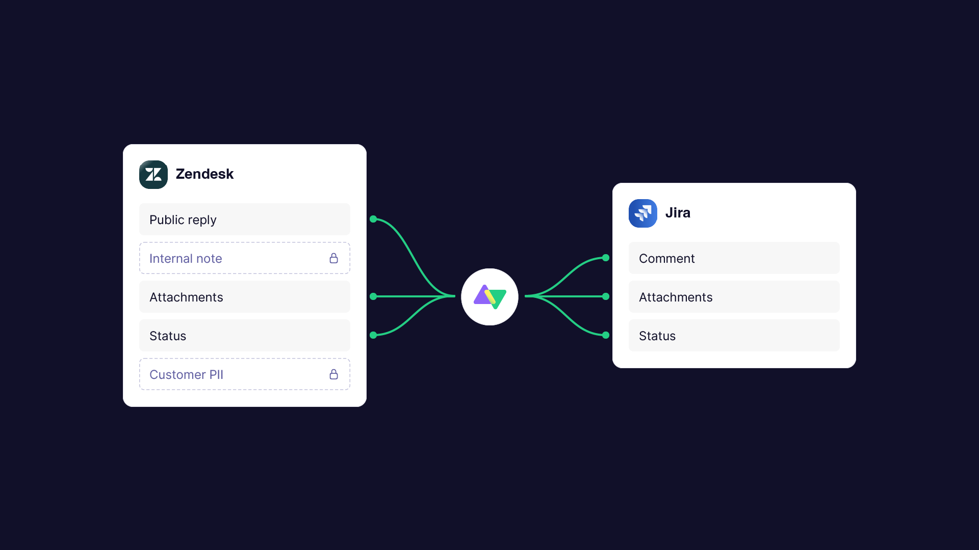 jira to zendesk support use cases