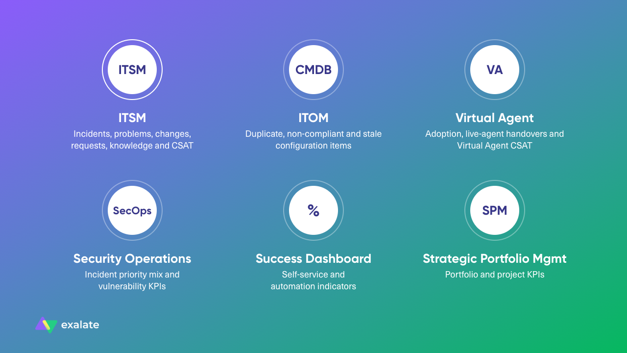ServiceNow benchmark KPIs