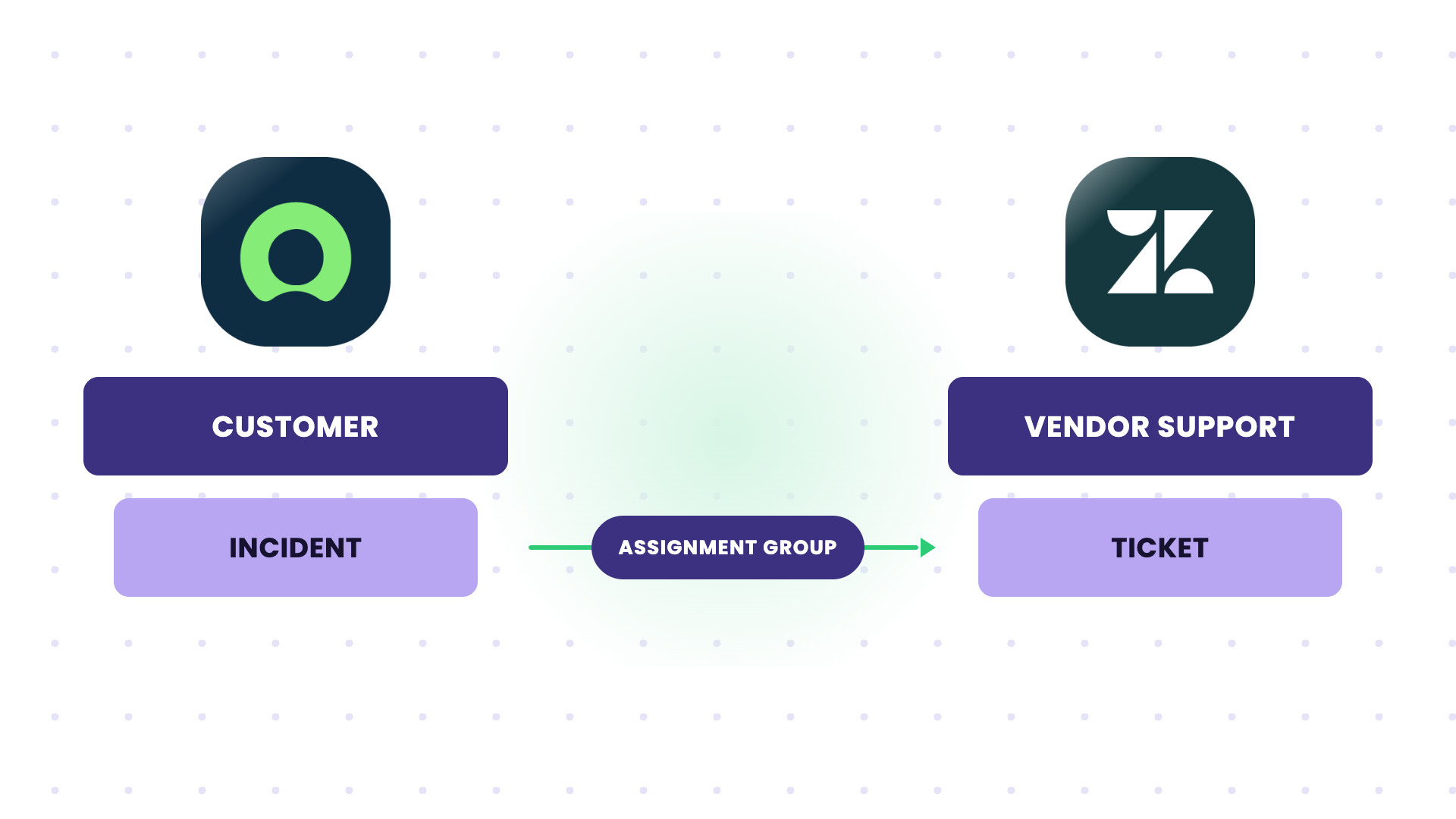 snow zendesk trigger