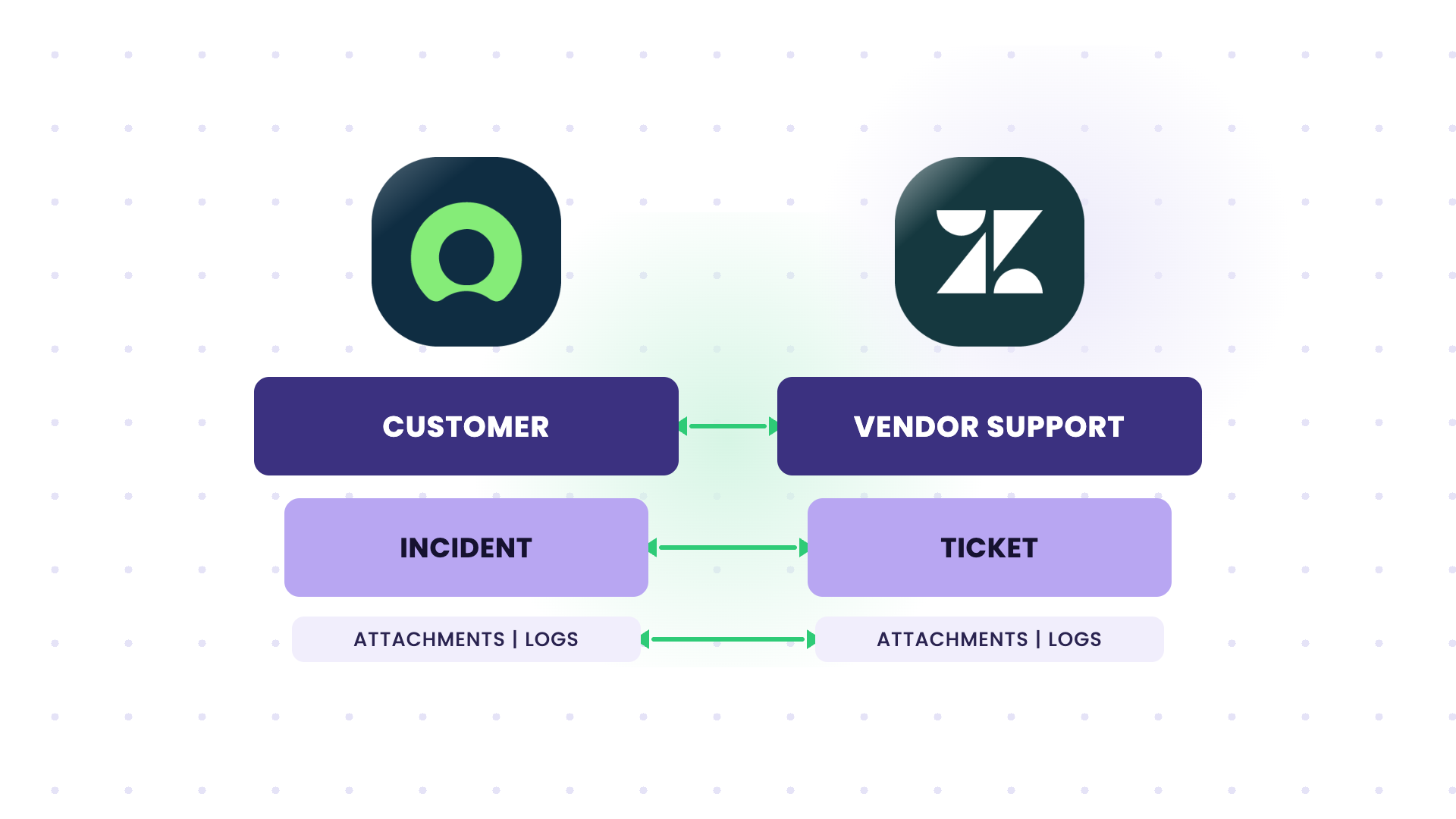 snow zendesk attachments